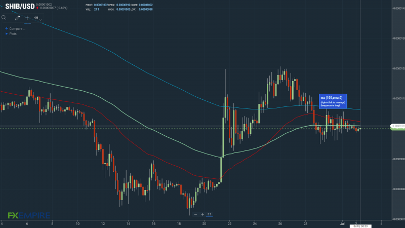 SHIBUSD 020722 4-Hourly Chart