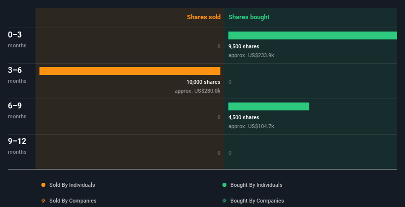 insider-trading-volume