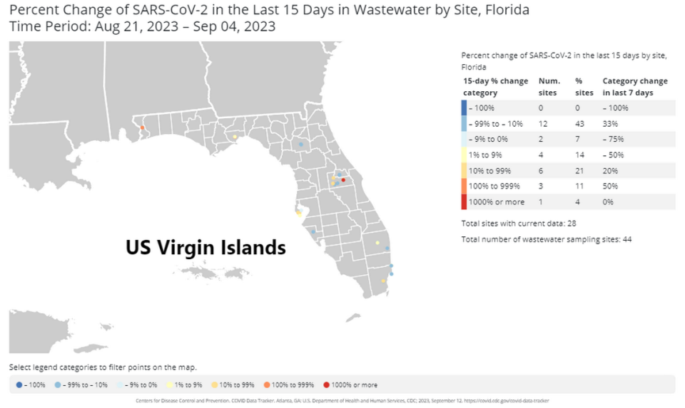 Mapa del portal digital de los Centros para el Control y la Prevención de Enfermedades (CDC) que muestra si los niveles de aguas residuales víricas han aumentado o disminuido en los últimos 15 días en la Florida.