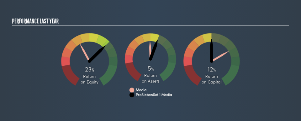 XTRA:PSM Past Revenue and Net Income, May 2nd 2019