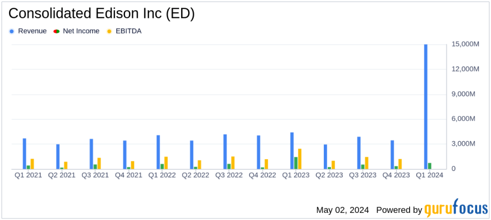 Consolidated Edison Inc (ED) Surpasses Analysts' EPS Projections in Q1 2024