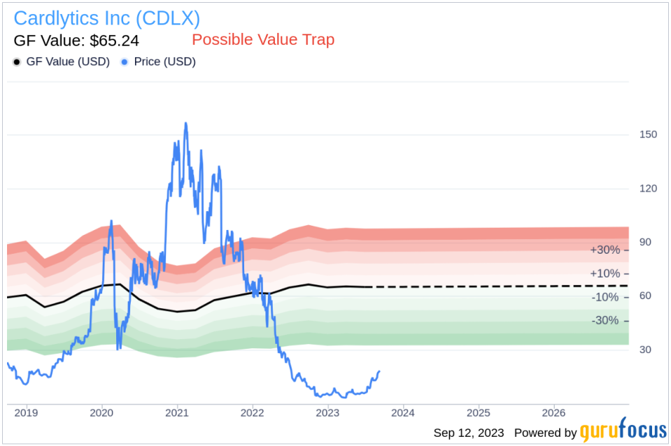 Insider Sell: Cardlytics Inc CEO Karim Temsamani Sells 166,973 Shares