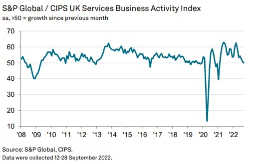 S&P Global PMI - S&P Global