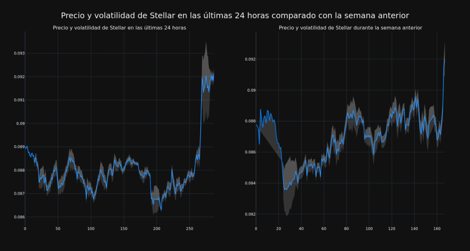 price_chart