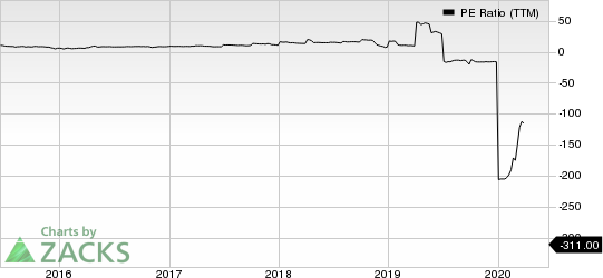 Dynagas LNG Partners LP PE Ratio (TTM)