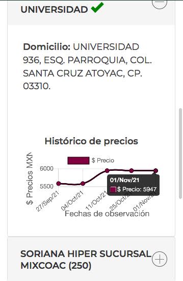 buen fin 2021 herramienta profeco precios bajos