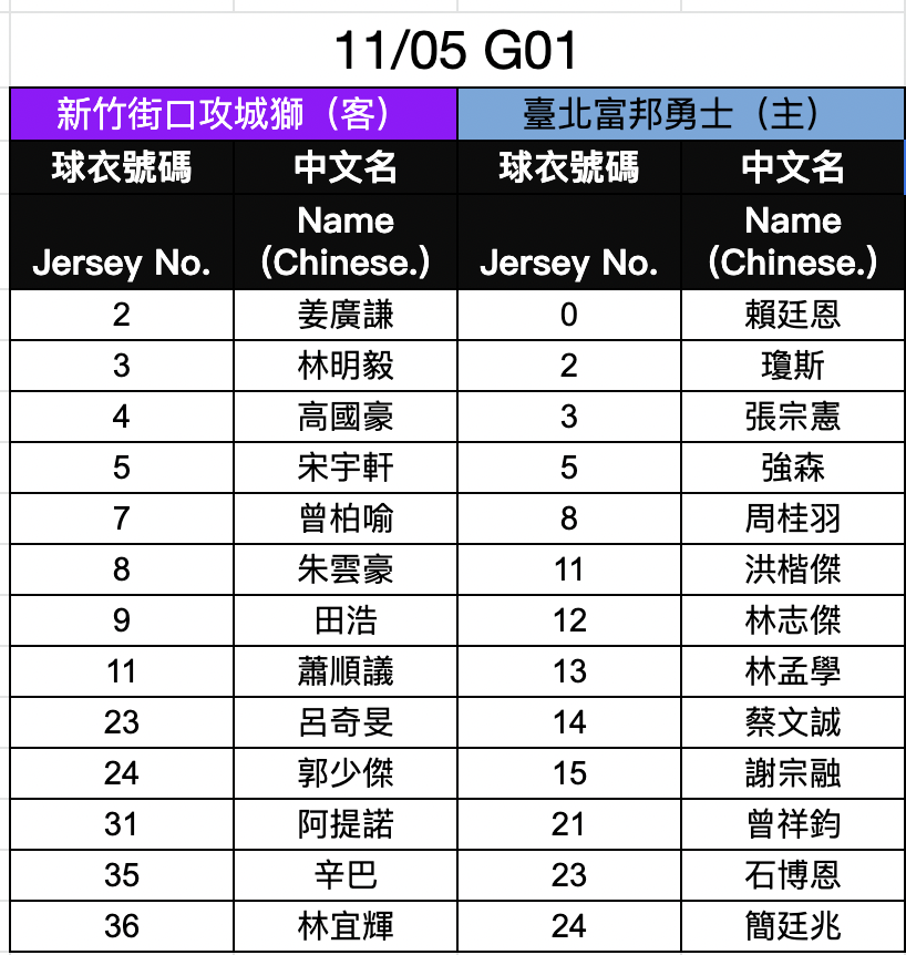 PLG開幕戰兩隊登錄名單。(PLG提供)