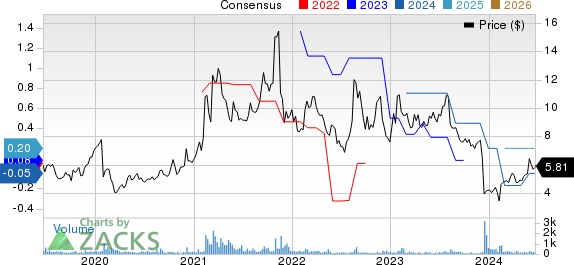 Amtech Systems, Inc. Price and Consensus