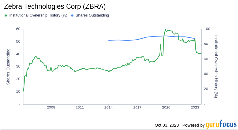 Unraveling the Ownership and Earnings Trajectory of Zebra Technologies Corp (ZBRA)