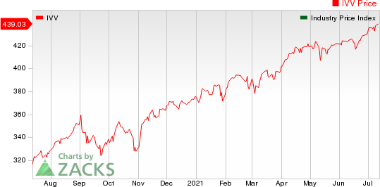 Computer - Mini computers Industry 5YR % Return