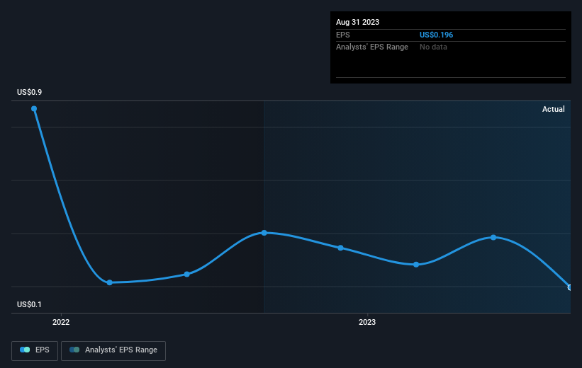 earnings-per-share-growth