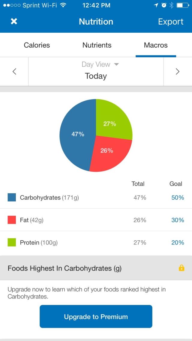 What Is the Macro Diet - How to Count Macros for Weight Loss