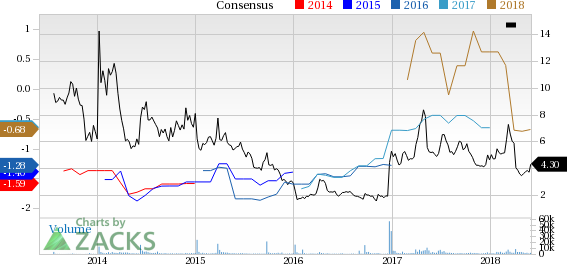 Conatus Pharmaceuticals (CNAT) reported earnings 30 days ago. What's next for the stock? We take a look at earnings estimates for some clues.