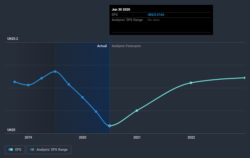 earnings-per-share-growth