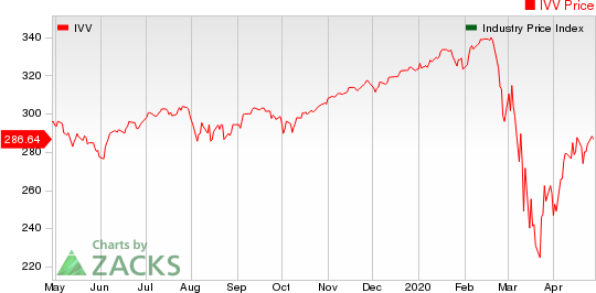 Medical - Biomedical and Genetics Industry 5YR % Return