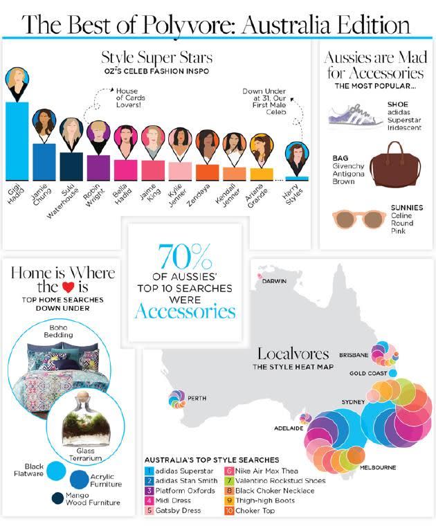 The best of Polyvore: Australian edition. Photo: Yahoo7