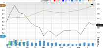 Top Ranked Momentum Stocks to Buy for May 29th