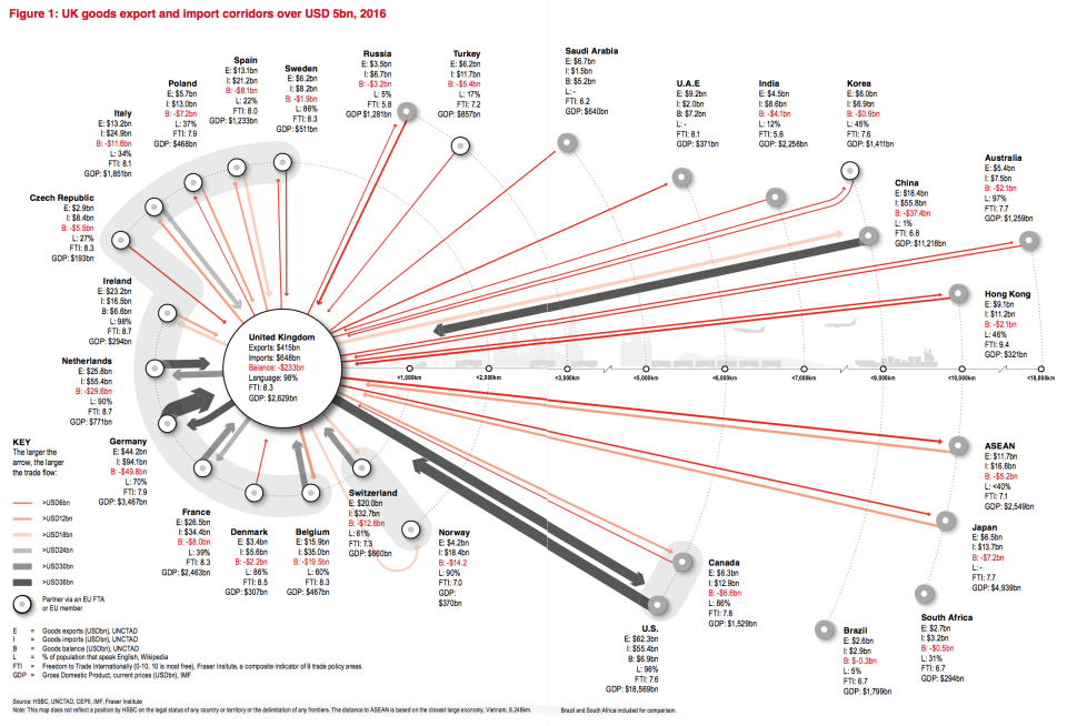 UK trade import exports EU world ranked