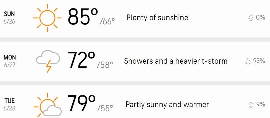 Your three-day forecast.