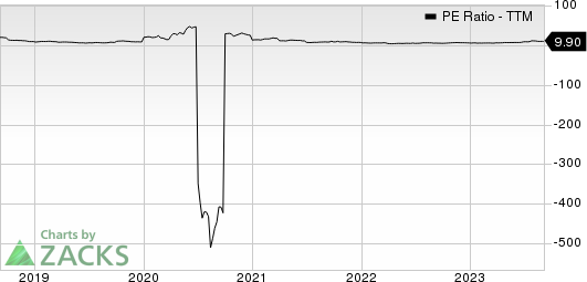 Covenant Logistics Group, Inc. PE Ratio (TTM)