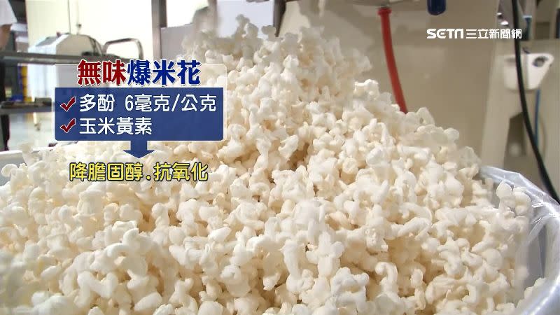 原味爆米花每公克「多酚含量」高達6毫克，有抗氧化效果還能降低膽固醇。