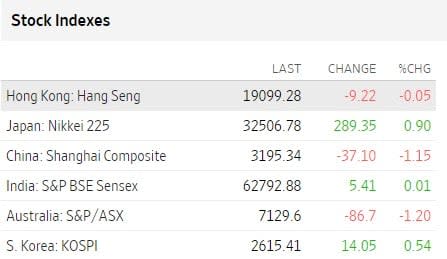 Bolsas Asia junio 6 2023 