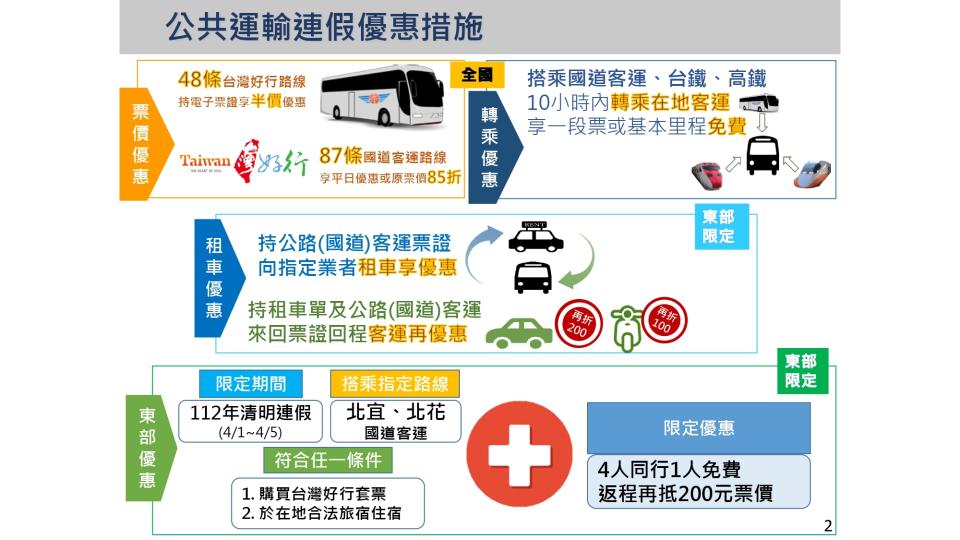 省道疏導措施．公運連假優惠。（圖／交通部提供）