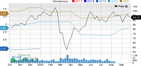 Addus HomeCare Corporation Price and Consensus