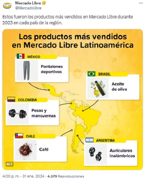 Mercado Libre: productos más vendidos por país en 2023