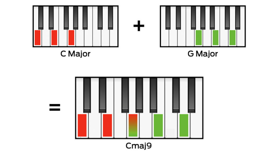 10 things that every producer should know about chords