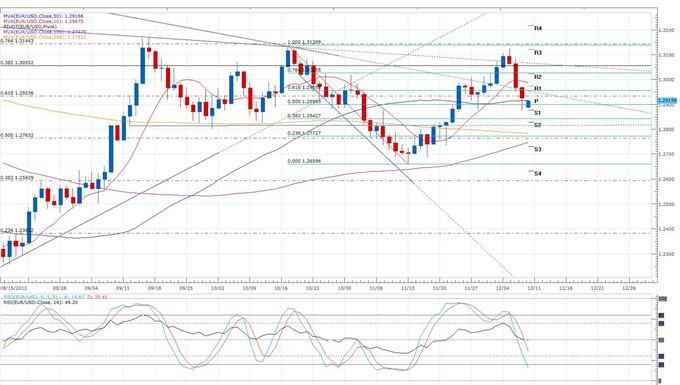 Euro_Trading_Higher_as_Italy_PM_Frontrunner_Pledges_Not_to_Overhaul_Reforms_body_eurusd_daily_chart.png, Forex News: Euro Trading Higher as Italy PM Frontrunner Pledges Not to Overhaul Reforms