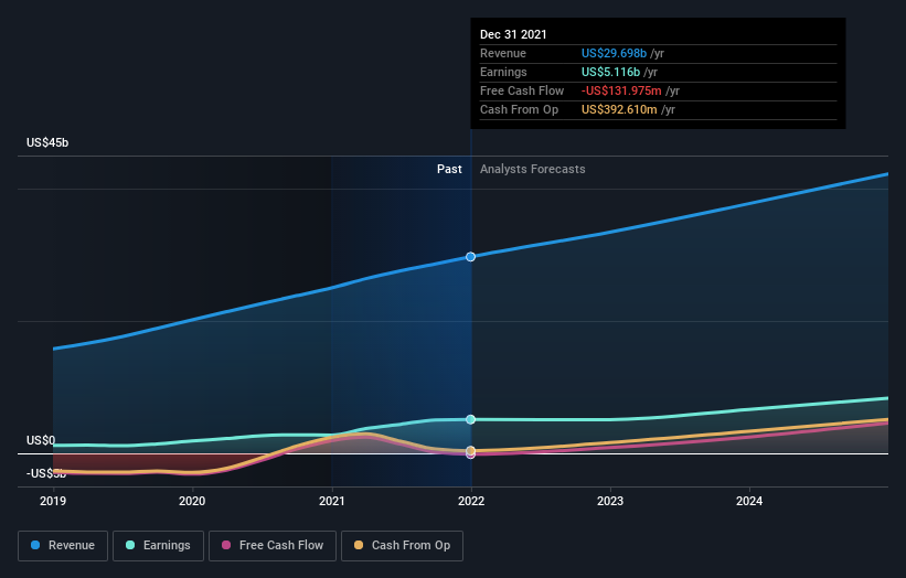 Here’s What Netflix, Inc.’s (NASDAQ:NFLX) Shareholder Ownership Structure Looks Like