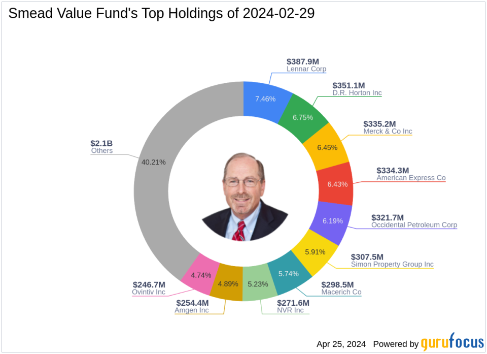 APA Corp Leads Smead Value Fund's Q1 2024 Portfolio Adjustments with 0.68% Impact