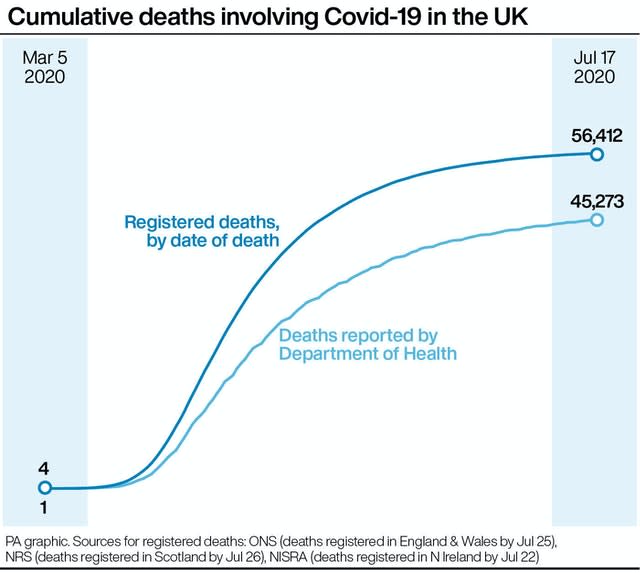 HEALTH Coronavirus