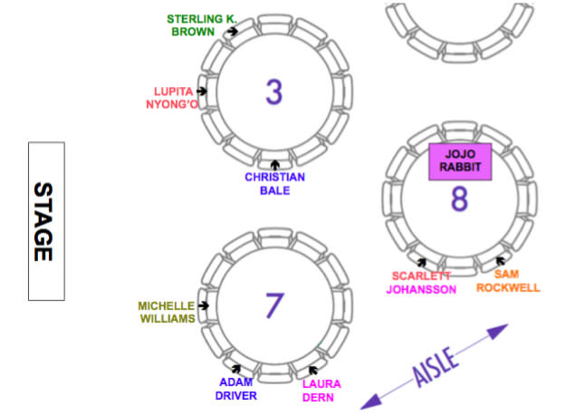 SAG Awards seating chart | SAG-AFTRA