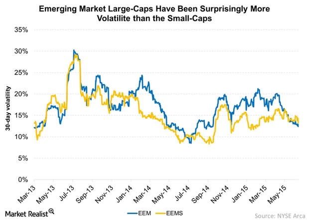 Emerging Market Stocks Suffered