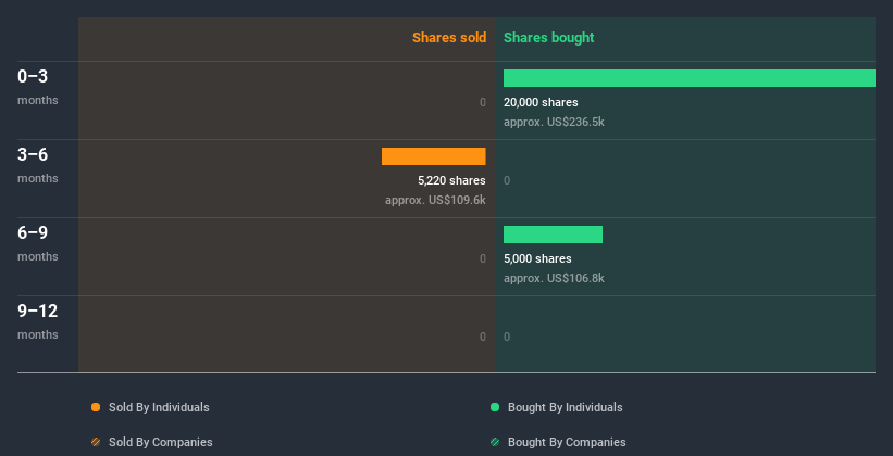 insider-trading-volume