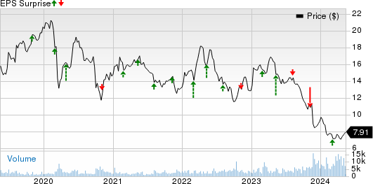 Bayer Aktiengesellschaft Price and EPS Surprise