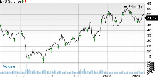 Schlumberger Limited Price and EPS Surprise