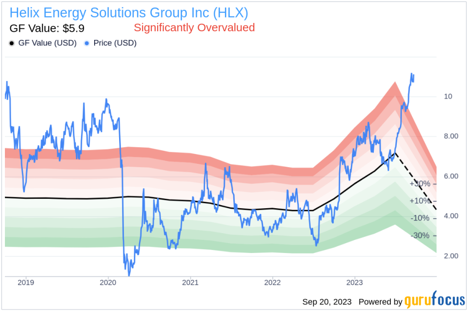 Helix Energy Solutions Group (HLX): Significantly Overvalued or Just a Misunderstanding?