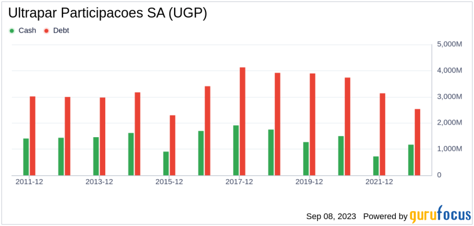 Ultrapar Participacoes SA (UGP): A Comprehensive Analysis of Its Market Value