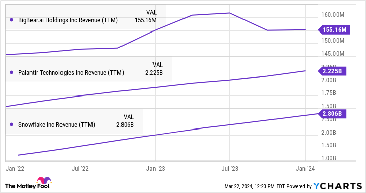 BBAI Revenue (TTM) Chart