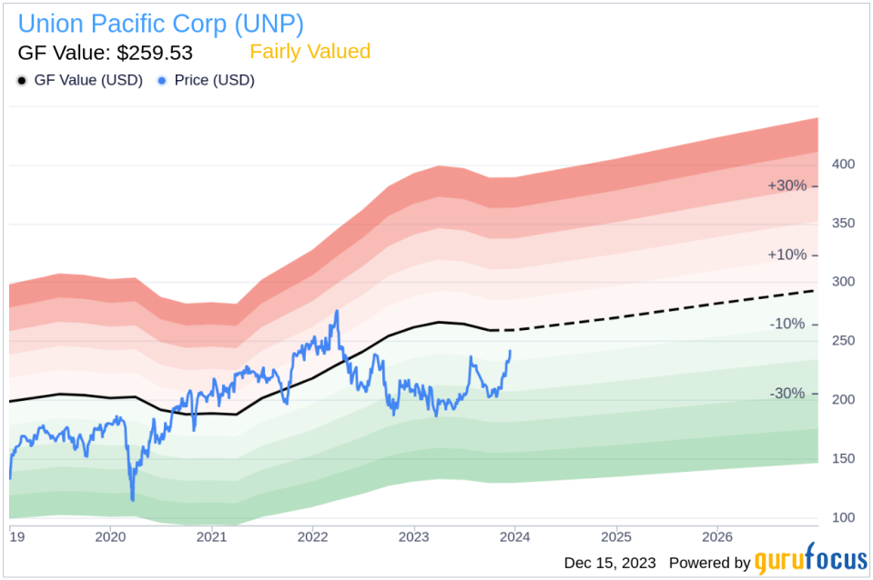 Insider Sell: EVP & CFO Jennifer Hamann Sells 1,000 Shares of Union Pacific Corp (UNP)