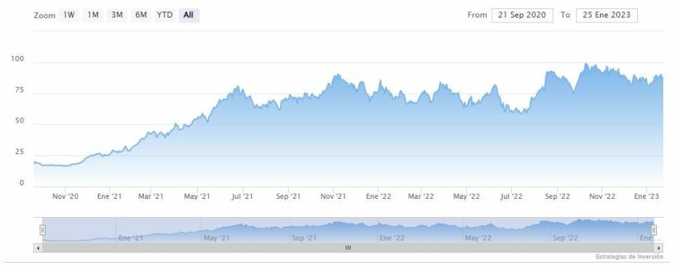 ¿Cuáles son las mejores acciones de George Soros para comprar?