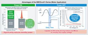 Advantages of ROHM's Zero Cross Detection ICs