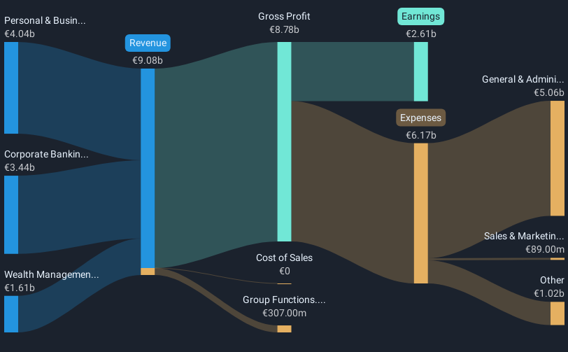 revenue-and-expenses-breakdown