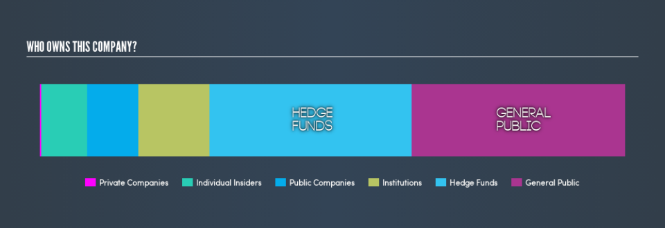 ASX:LEP Ownership Summary, September 1st 2019