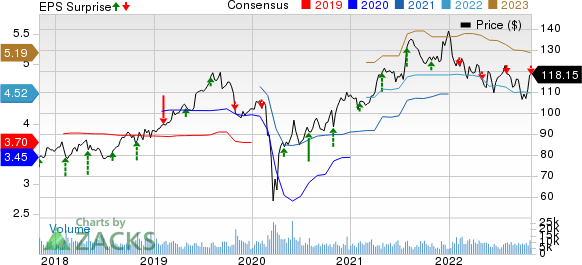 YUM! Brands (YUM) Q3 Earnings Lag Estimates, Revenues Top