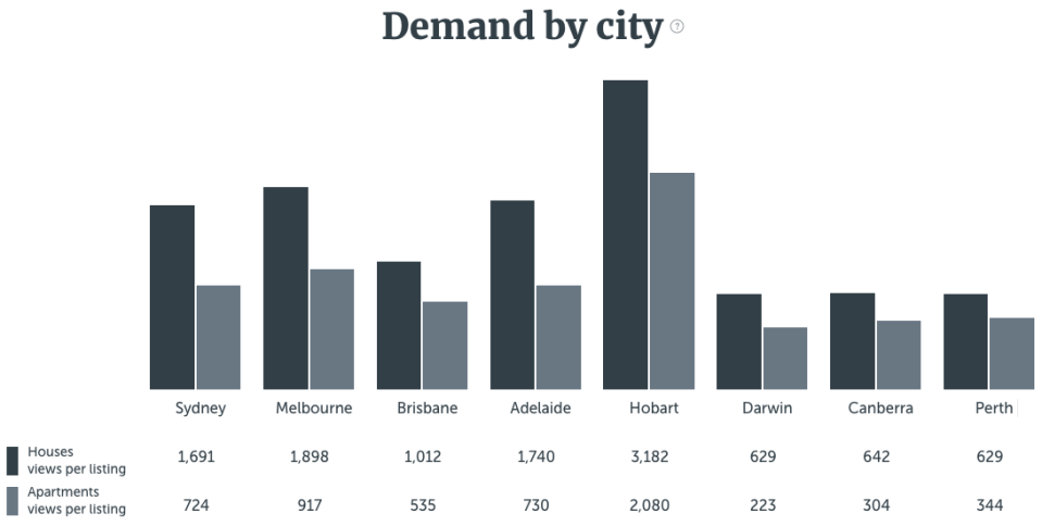 (Source: Realestate.com.au)