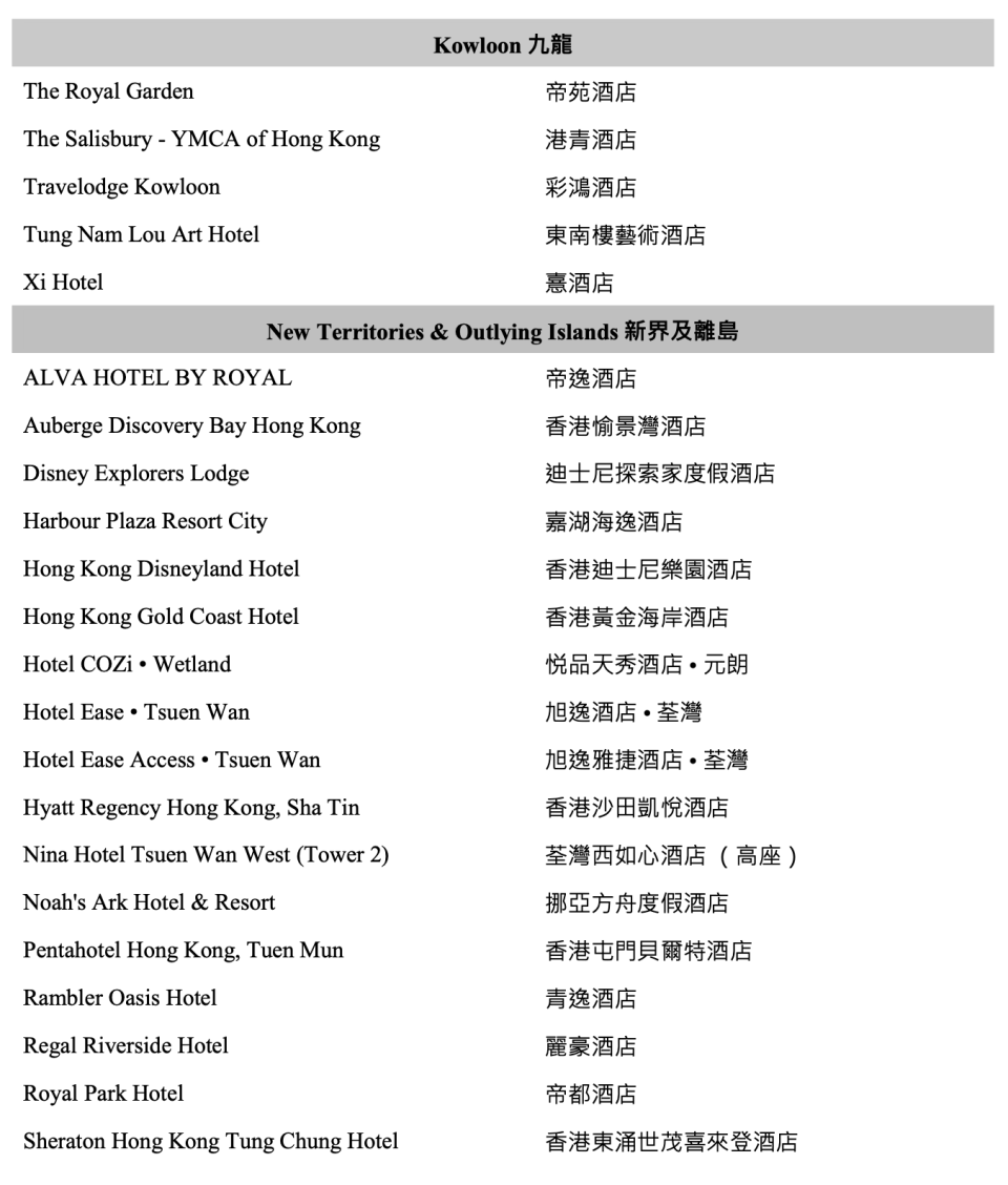 旅發局賞你住丨重推2萬名額！本地消費$800換$500酒店住宿優惠 附賞你住酒店名單、合資格商戶、計劃詳情